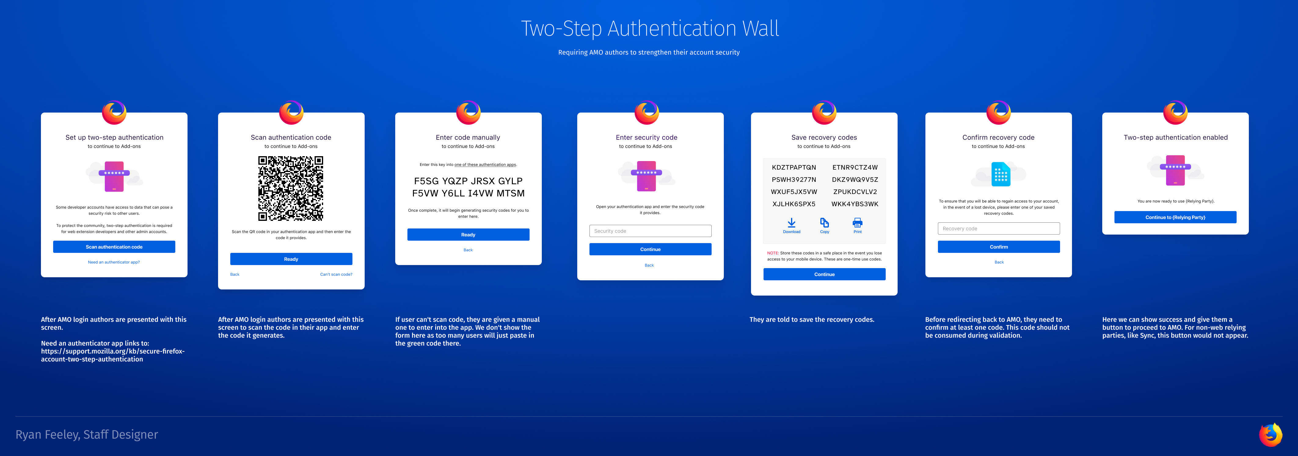 Detailed analytics and A/B frameworks allowed us to always be optimizing