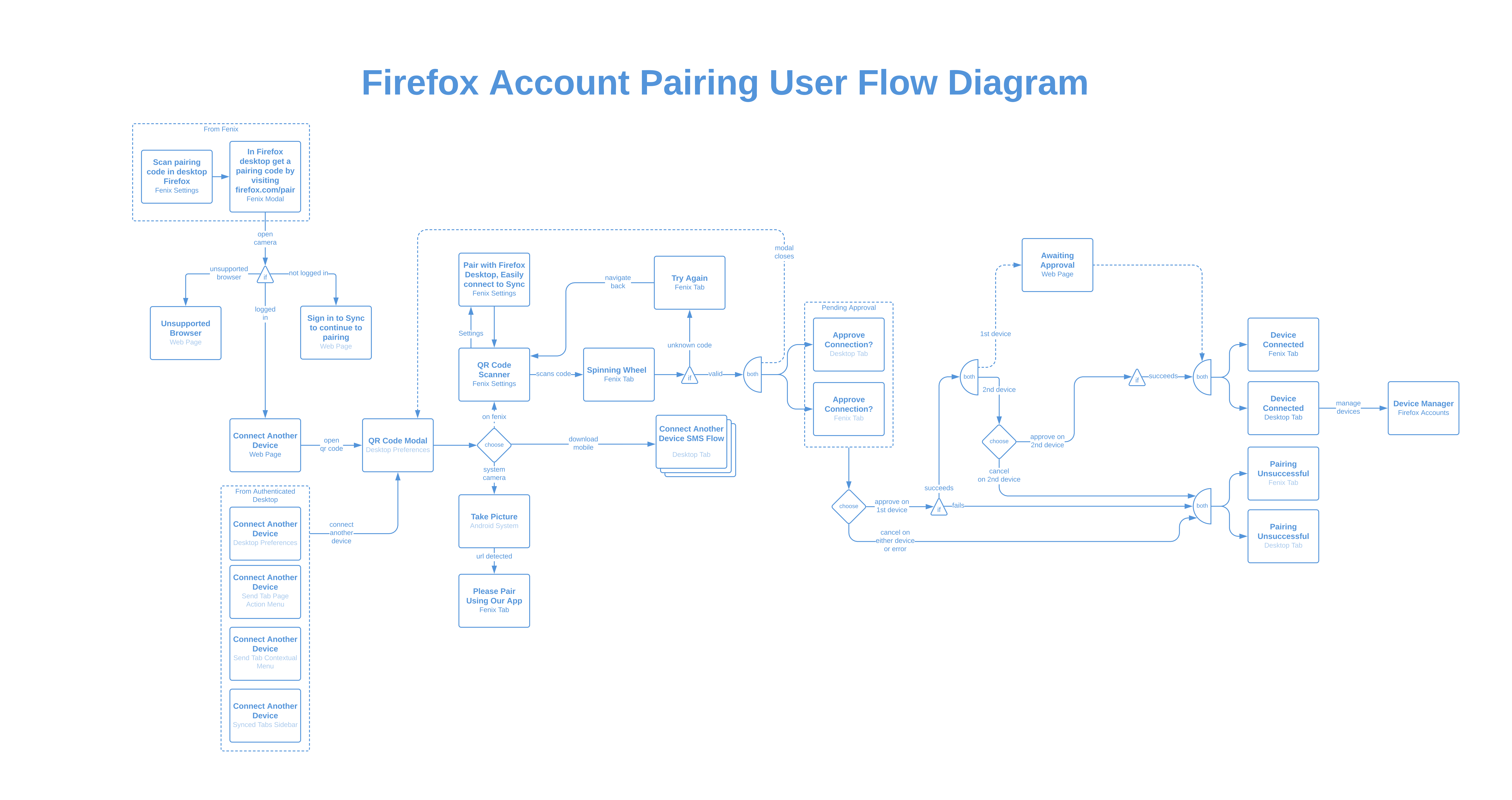 Firefox Android Sync