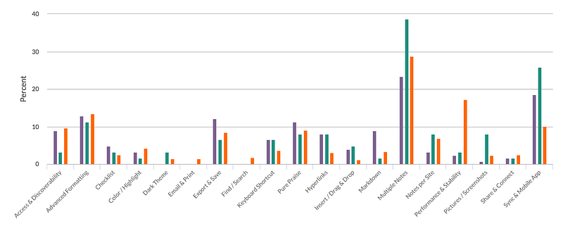 Firefox Notes Add-on
