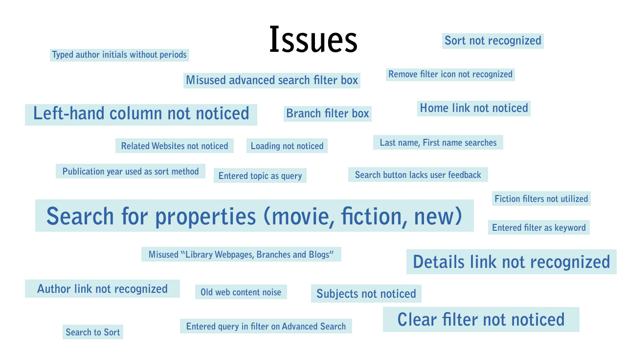 Issues were coded and counted